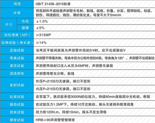 柘荣钳压式声测管性能特点